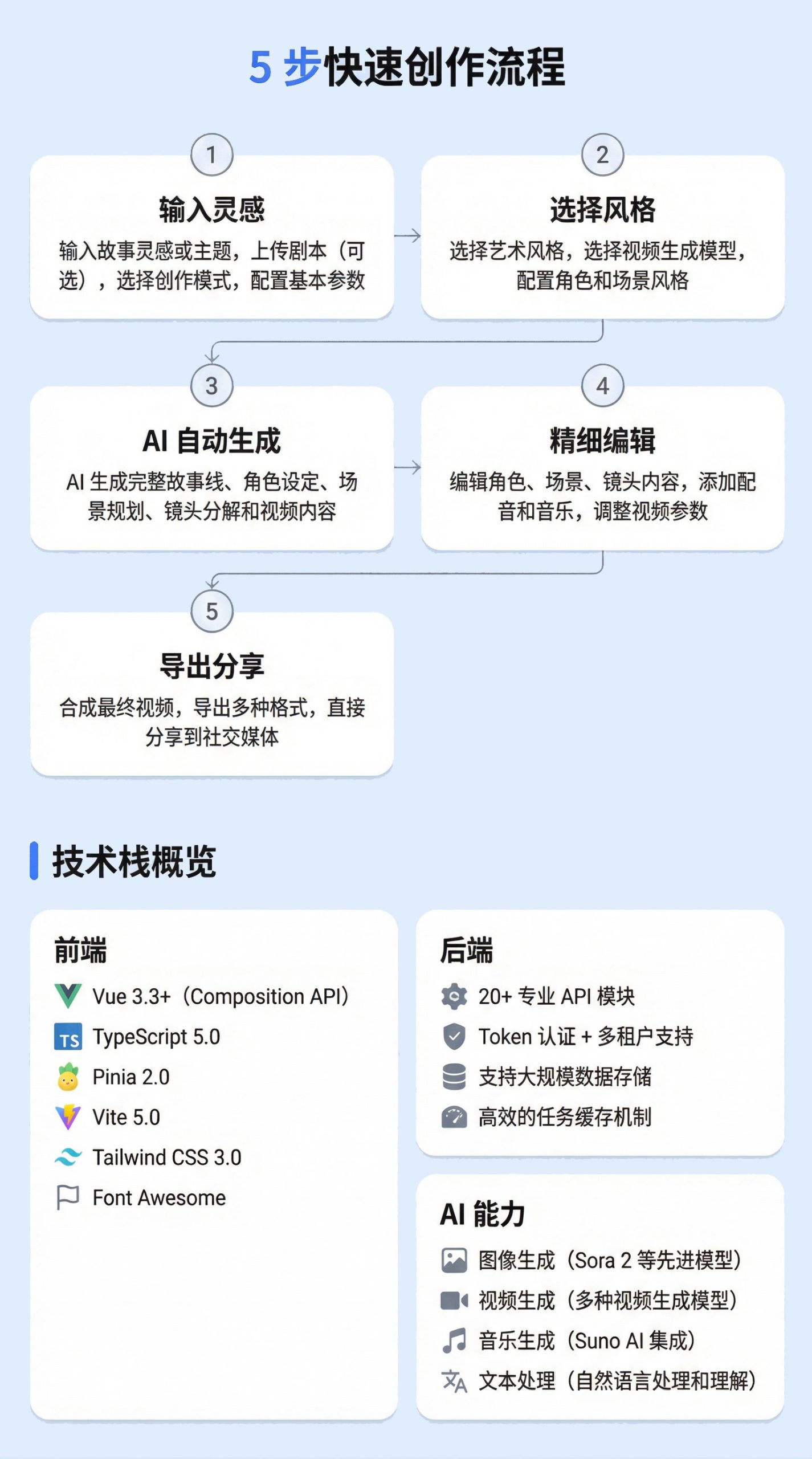 图片[9]-AI生成短剧漫剧创作平台码程幻影工场SaaS系统-WP网站测试
